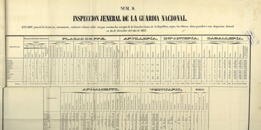 "Cuadro sinóptico de la Inspección General de la Guardia nacional, Armas y Vestuarios". En Chile. Ministerio de Guerra y Marina. Memoria que el Ministro de Estado en los Departamentos de Guerra y Marina presenta al Congreso Nacional. Santiago de Chile: Impr. Nacional, 1858. Anexo documental N°8