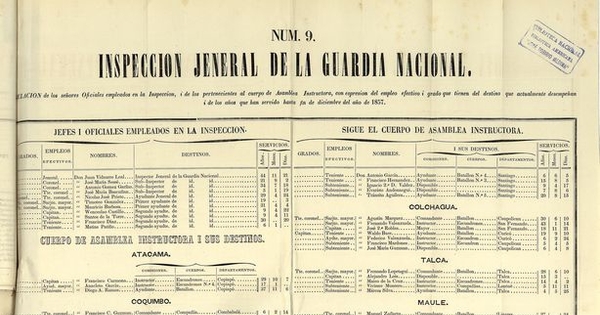 "Cuadro sinóptico de la Inspección General de la Guardia nacional, oficiales y tropas". En Chile. Ministerio de Guerra y Marina. Memoria que el Ministro de Estado en los Departamentos de Guerra y Marina presenta al Congreso Nacional. Santiago de Chile: Impr. Nacional, 1858. Anexo documental N°9