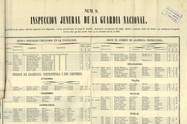 "Cuadro sinóptico de la Inspección General de la Guardia nacional, oficiales y tropas". En Chile. Ministerio de Guerra y Marina. Memoria que el Ministro de Estado en los Departamentos de Guerra y Marina presenta al Congreso Nacional. Santiago de Chile: Impr. Nacional, 1858. Anexo documental N°9