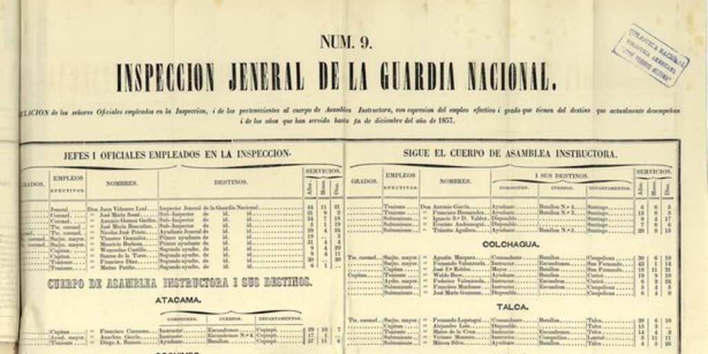 "Cuadro sinóptico de la Inspección General de la Guardia nacional, oficiales y tropas". En Chile. Ministerio de Guerra y Marina. Memoria que el Ministro de Estado en los Departamentos de Guerra y Marina presenta al Congreso Nacional. Santiago de Chile: Impr. Nacional, 1858. Anexo documental N°9