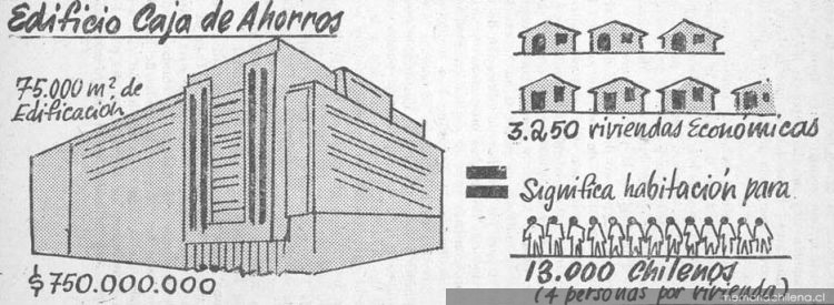 Edificio Caja de Ahorro, $750.000.000 = 3.250 viviendas económicas