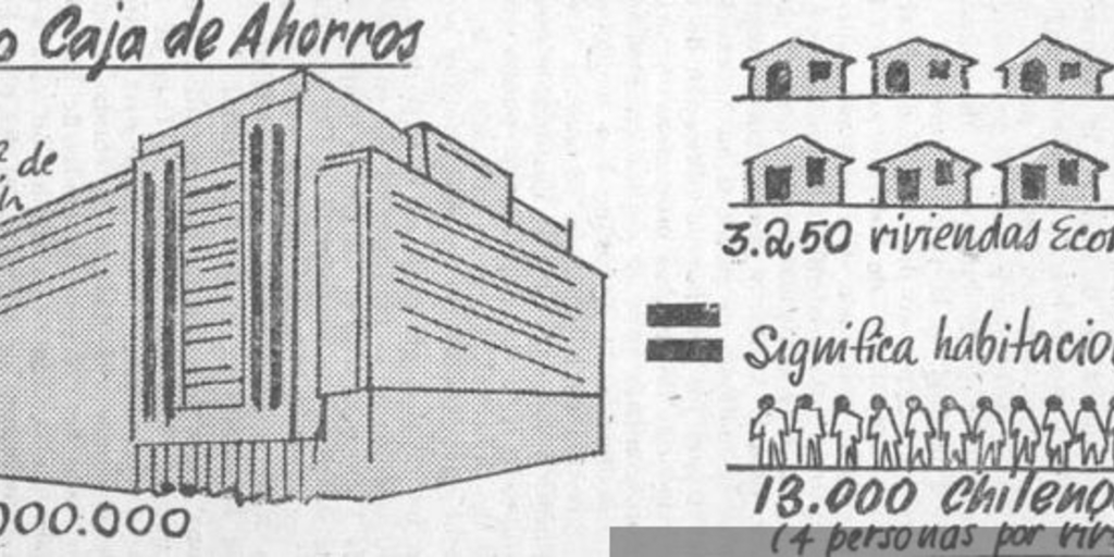 Edificio Caja de Ahorro, $750.000.000 = 3.250 viviendas económicas