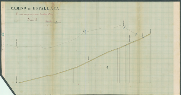 Plano del camino de Uspallata. Sección entre Guardia Vieja y Juncal, 1888