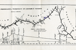 Traza del ferrocarril Trasandino de Los Andes a Mendoza, hacia 1900