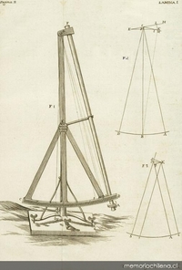 Instrumento para observar solsticios, 1748