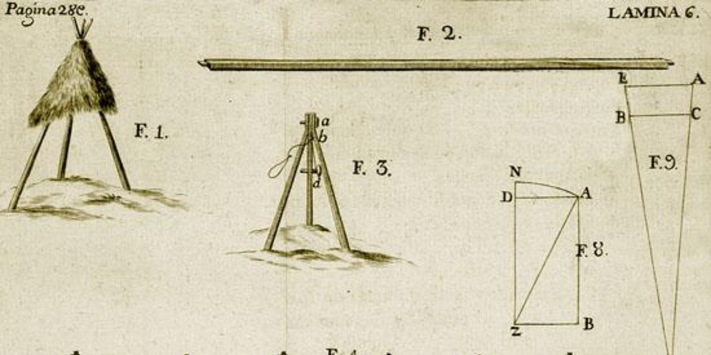 Croquis de los experimentos para medir la proyección ortográfica sobre la esfera en el Ecuador, 1748