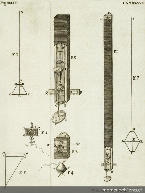 Instrumentos de navegación ajustados a los resultados de las mediciones astronómicas en el Ecuador, 1748