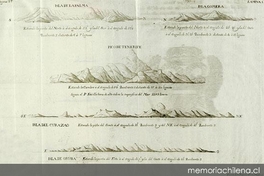 Perfil de islas en el océano Atlántico, 1735