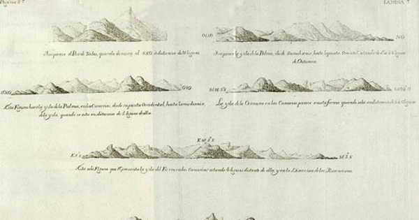 Perfil de islas en el océano Atlántico, 1735