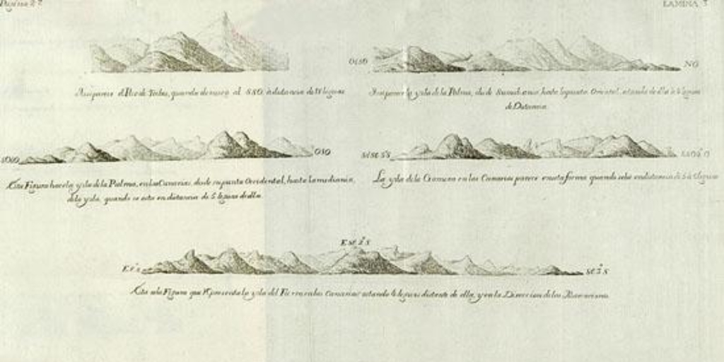 Perfil de islas en el océano Atlántico, 1735