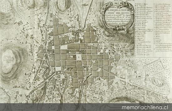 Plano de la ciudad de San Francisco del Quito, 1748