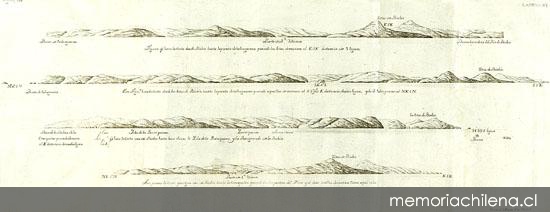 Vistas de la bahía de Concepción, 1748