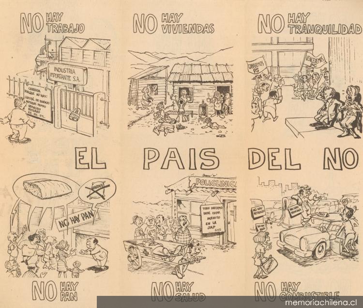 El país del No, 1988