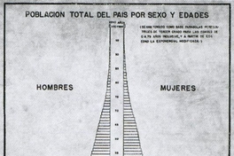 Pirámide de Población 1940