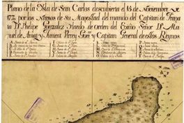 Primer mapa de la Isla de Pascua levantado en 1770