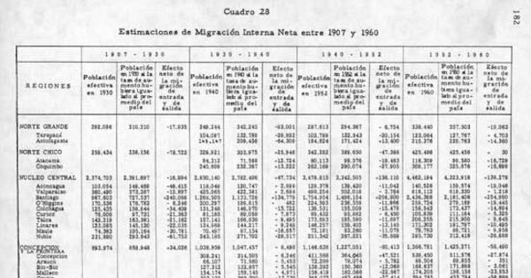 Estimaciones de migración interna neta entre 1907 y 1960