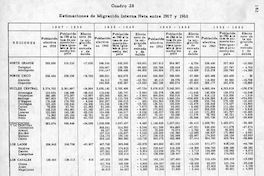 Estimaciones de migración interna neta entre 1907 y 1960