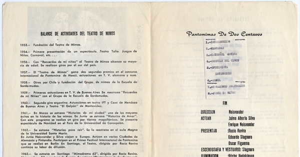 Balance de actividades del Teatro de Mimos, 1953 - 1963