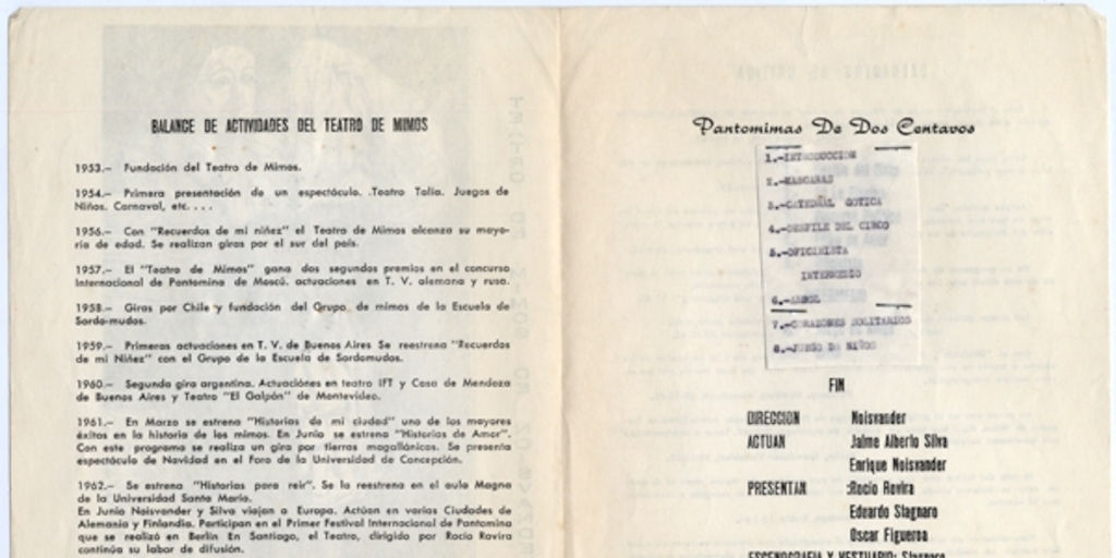 Balance de actividades del Teatro de Mimos, 1953 - 1963