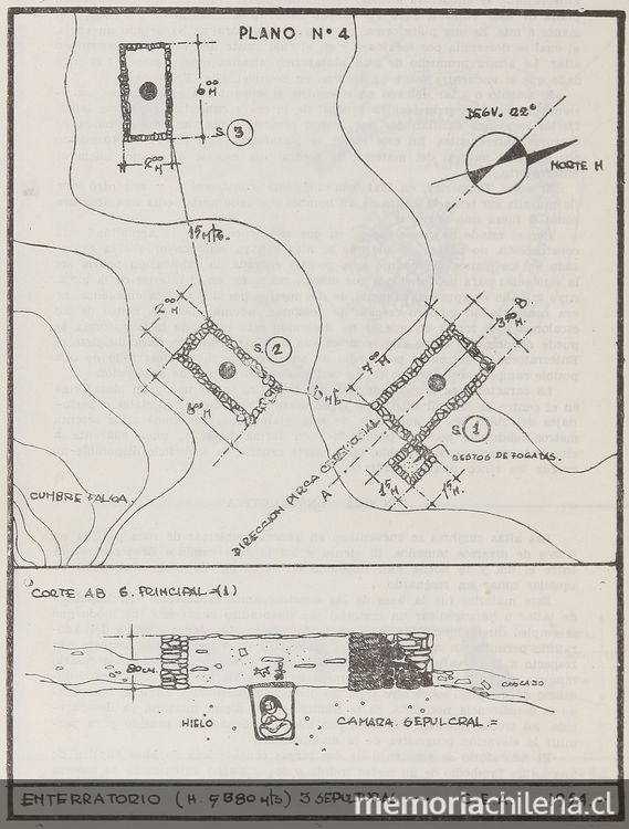 Emplazamiento de las sepulturas