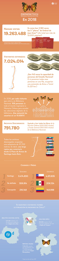 Infografía
