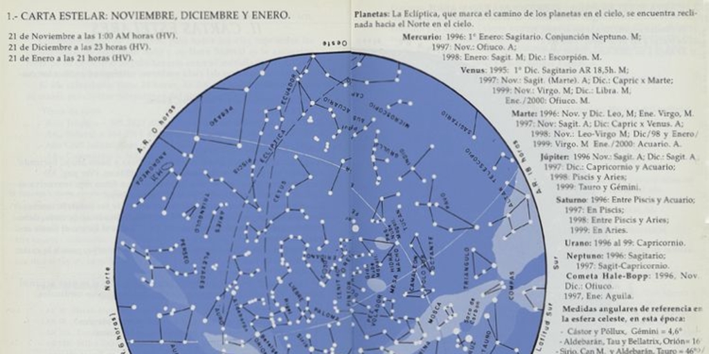 Carta estelar: noviembre, diciembre y enero.