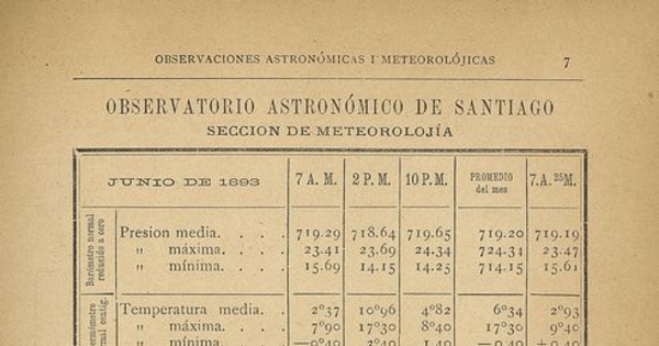 Observaciones astronómicas y metereológicas. Santiago: Impr. Cervantes, 1892-1894. 4 partes