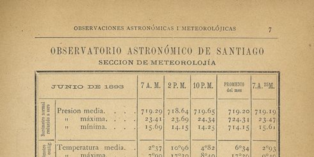 Observaciones astronómicas y metereológicas. Santiago: Impr. Cervantes, 1892-1894. 4 partes