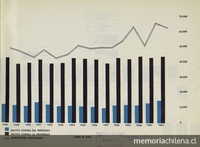 Pie de foto: Gráfico sobre delitos contra las personas, la propiedad y detenciones efectuadas en todo Chile (1948-1962)Dirección General de Investigaciones. Treinta años contra el crimen (1933-1963). Santiago: Zig-Zag, 1963. 32 p.