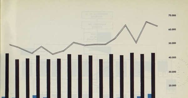 Pie de foto: Gráfico sobre delitos contra las personas, la propiedad y detenciones efectuadas en todo Chile (1948-1962)Dirección General de Investigaciones. Treinta años contra el crimen (1933-1963). Santiago: Zig-Zag, 1963. 32 p.