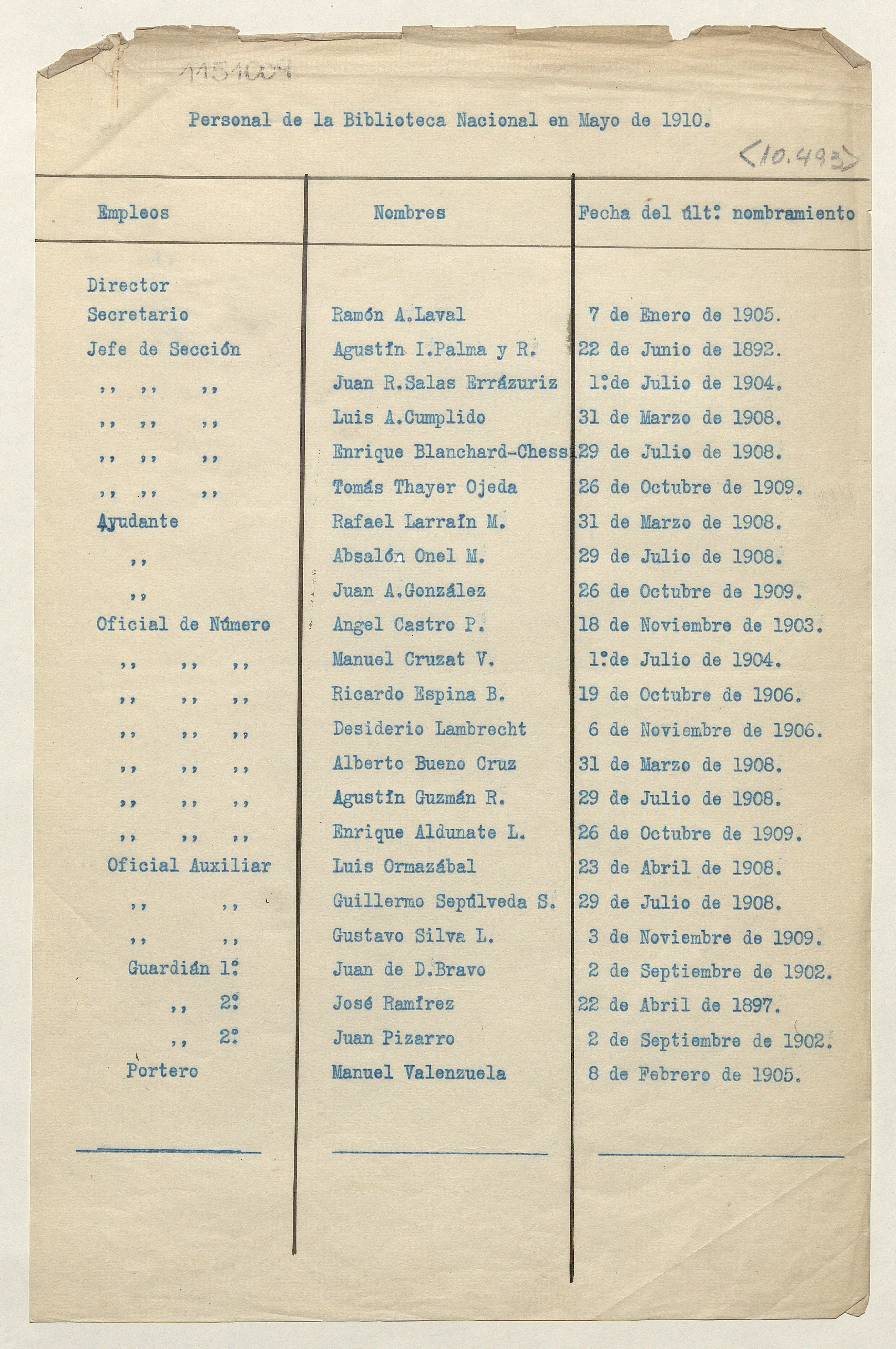 Personal de la Biblioteca Nacional en Mayo de 1910
