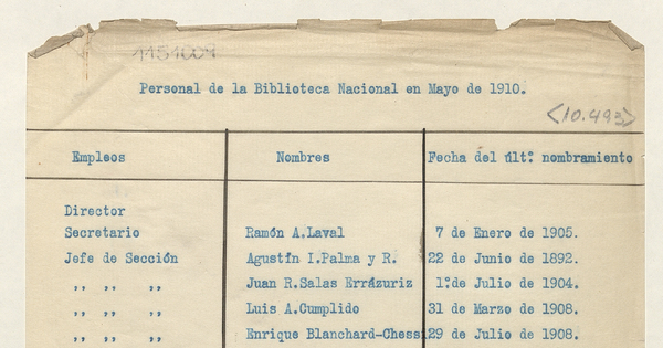 Personal de la Biblioteca Nacional en Mayo de 1910