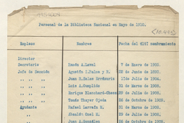 Personal de la Biblioteca Nacional en Mayo de 1910