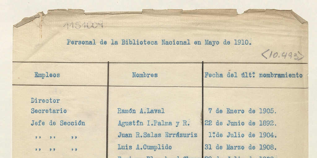 Personal de la Biblioteca Nacional en Mayo de 1910
