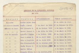 Personal de la Biblioteca Nacional en 1913