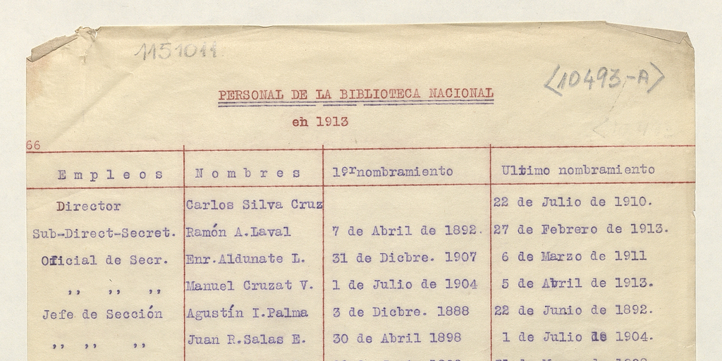 Personal de la Biblioteca Nacional en 1913