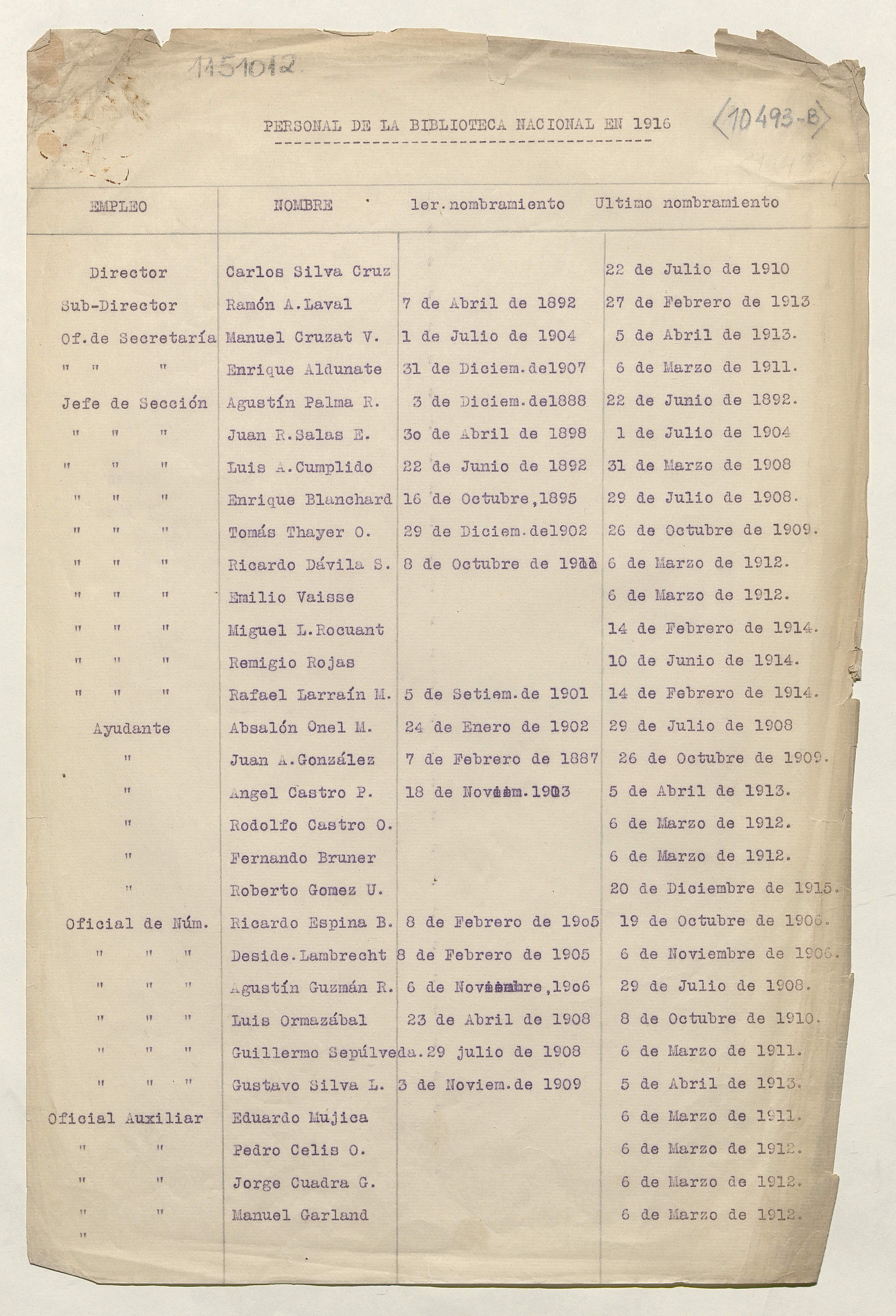 Personal de la Biblioteca Nacional en 1916