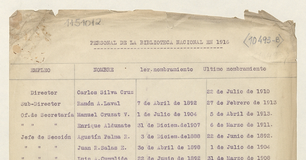 Personal de la Biblioteca Nacional en 1916