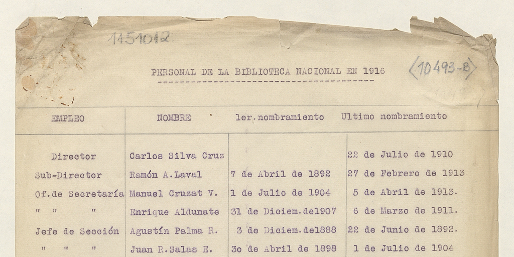 Personal de la Biblioteca Nacional en 1916