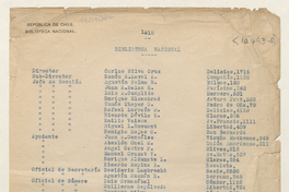 Personal de la Biblioteca Nacional en 1918