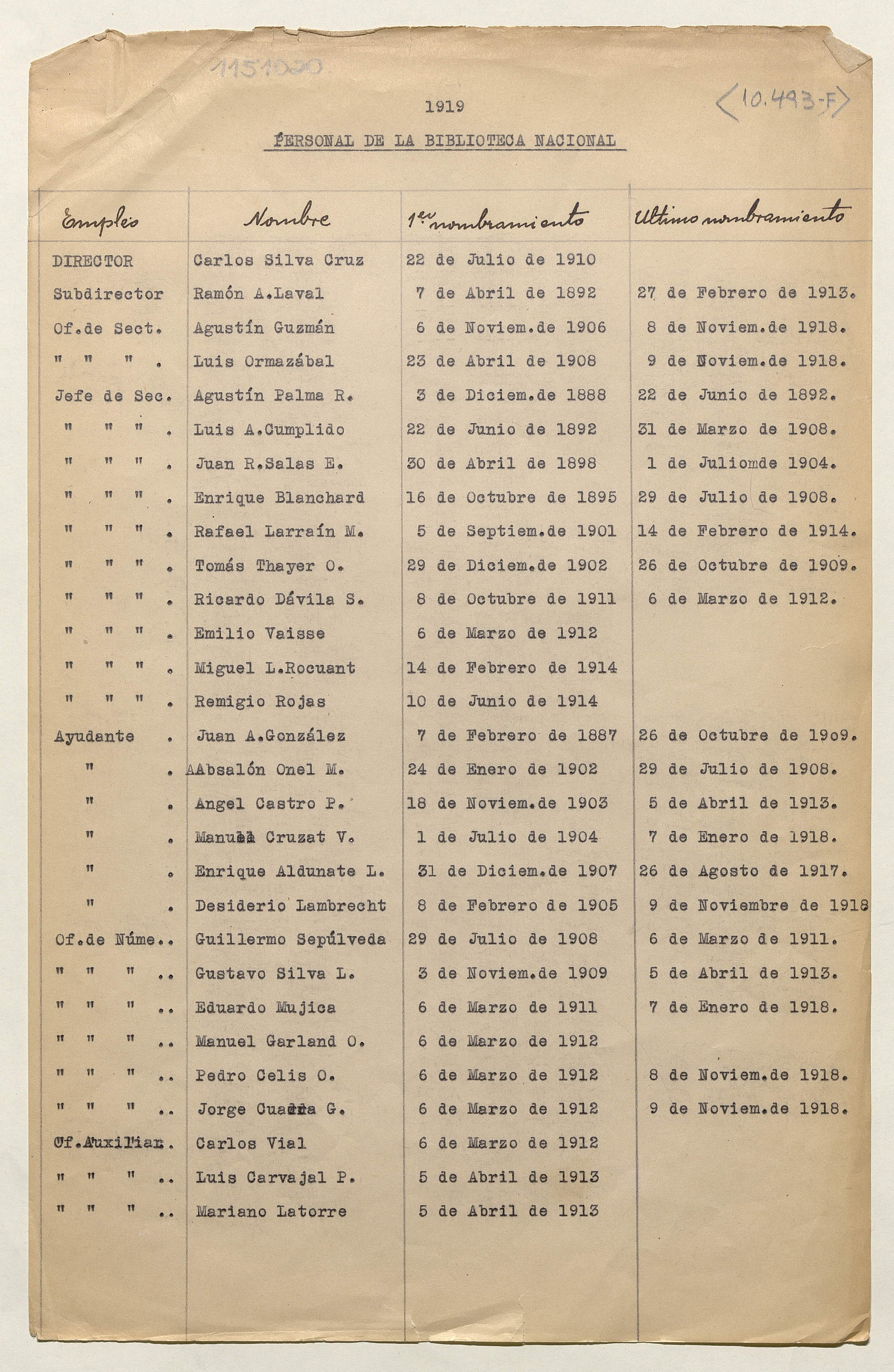 Personal de la Biblioteca Nacional en 1919