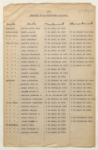 Personal de la Biblioteca Nacional en 1919