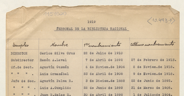 Personal de la Biblioteca Nacional en 1919