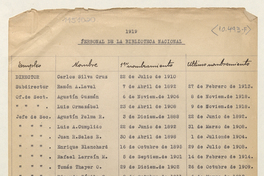 Personal de la Biblioteca Nacional en 1919
