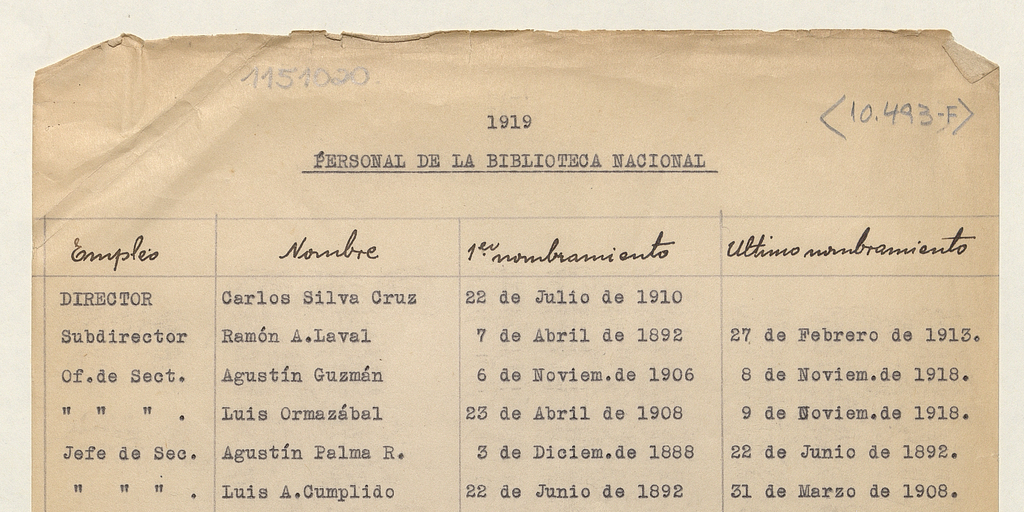Personal de la Biblioteca Nacional en 1919