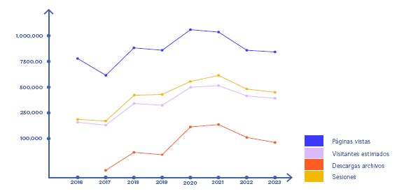 Estadísticas de Chile para Niños 2016-2023