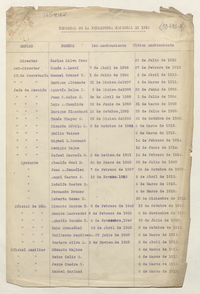 Personal de la Biblioteca Nacional en 1916 Personal de la Biblioteca Nacional en 1916