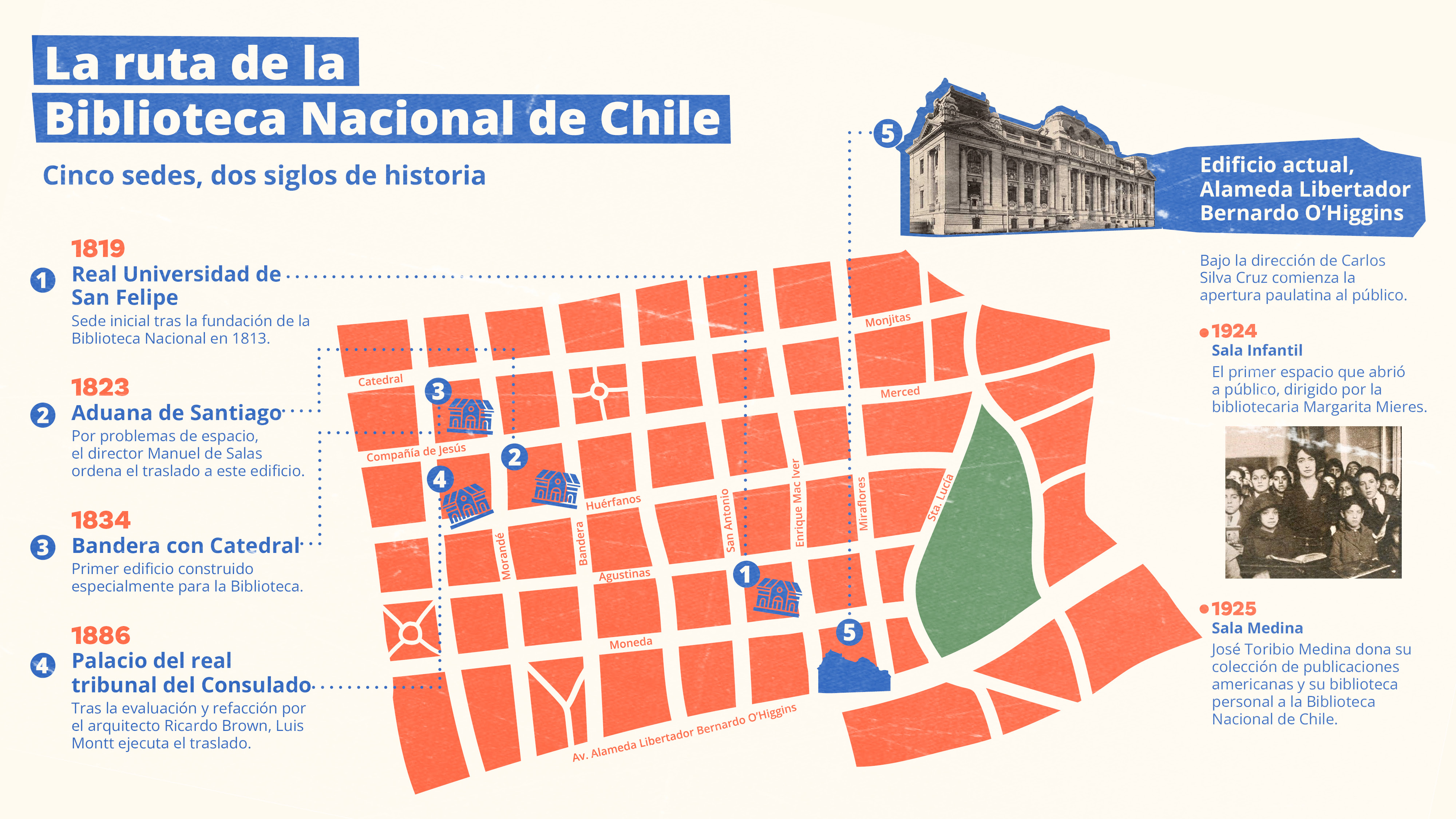 Infografía: La ruta de la Biblioteca Nacional
