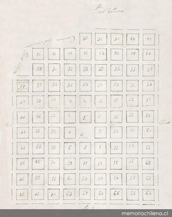 Plano de la ciudad de Chillán, 1751