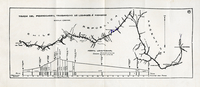 Traza del ferrocarril Trasandino de Los Andes a Mendoza, hacia 1900